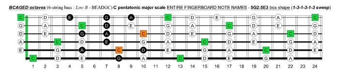 5G2:5E3 box shape (131313 sweep)